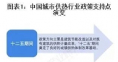 重磅！2025年中國及31省市城市供熱行業(yè)政策匯總及解讀（全）“政策推動供熱清潔化與智慧化”
